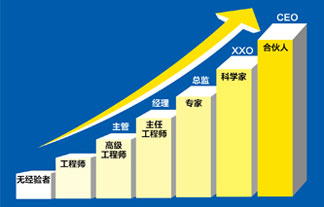 �˲Űl(f��)չ�pͨ��